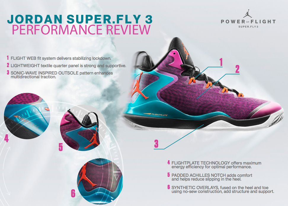 Jordan Super.fly 3 Performance Review - ASTERKICKS